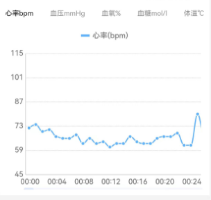 智康管家 智康管家