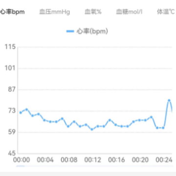 智康管家 智康管家