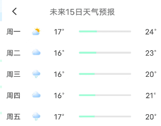 ���������״�app