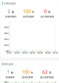 ���ͨapp