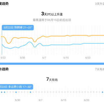 番茄天气最新版 番茄天气最新版