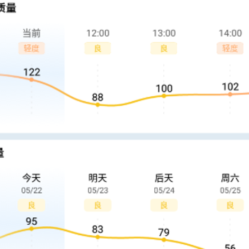 番茄天气最新版 番茄天气最新版
