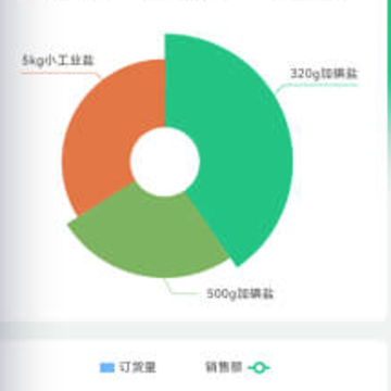 日照数字农业平台app 日照数字农业平台app