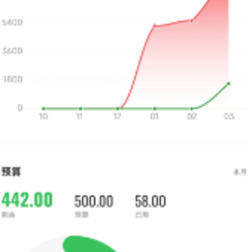 金迹记账app 金迹记账app
