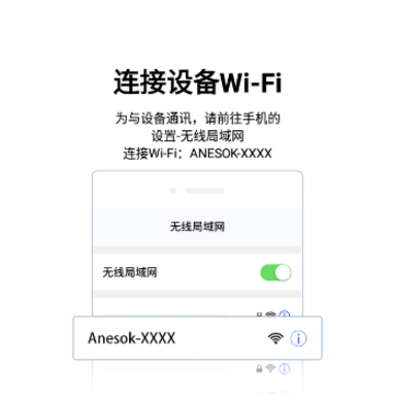 ANESOK��������