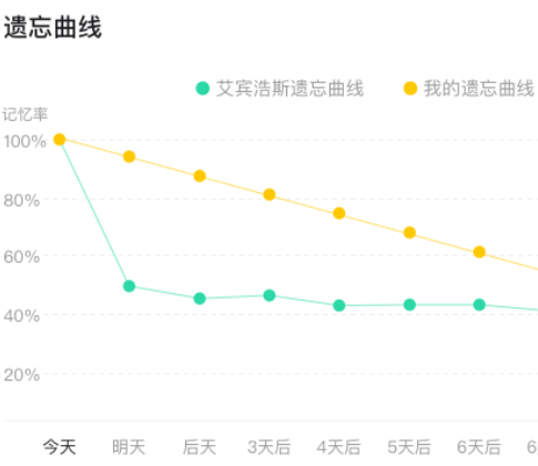 疯狂背单词app 疯狂背单词app