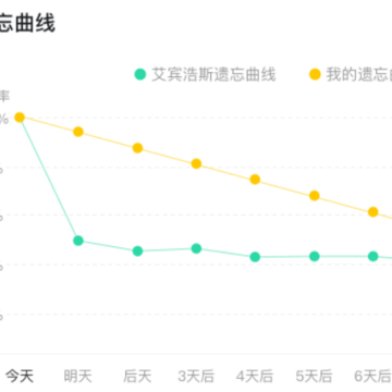 疯狂背单词app 疯狂背单词app