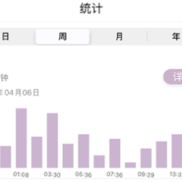 MY生长曲线 MY生长曲线