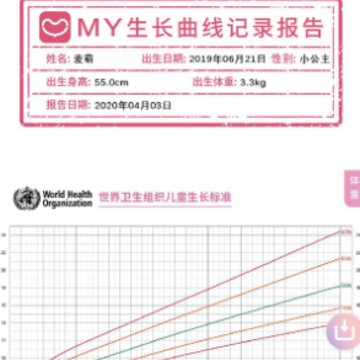 MY生长曲线 MY生长曲线