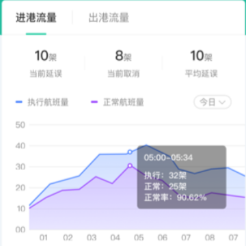 航旅纵横业内版官方app 航旅纵横业内版官方app