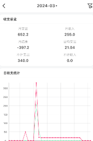 有米记账app 有米记账app