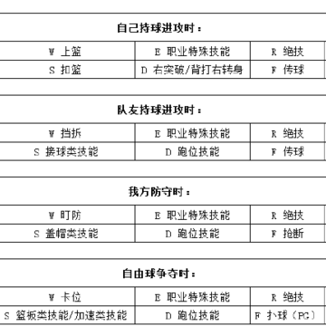 篮球大世界 篮球大世界