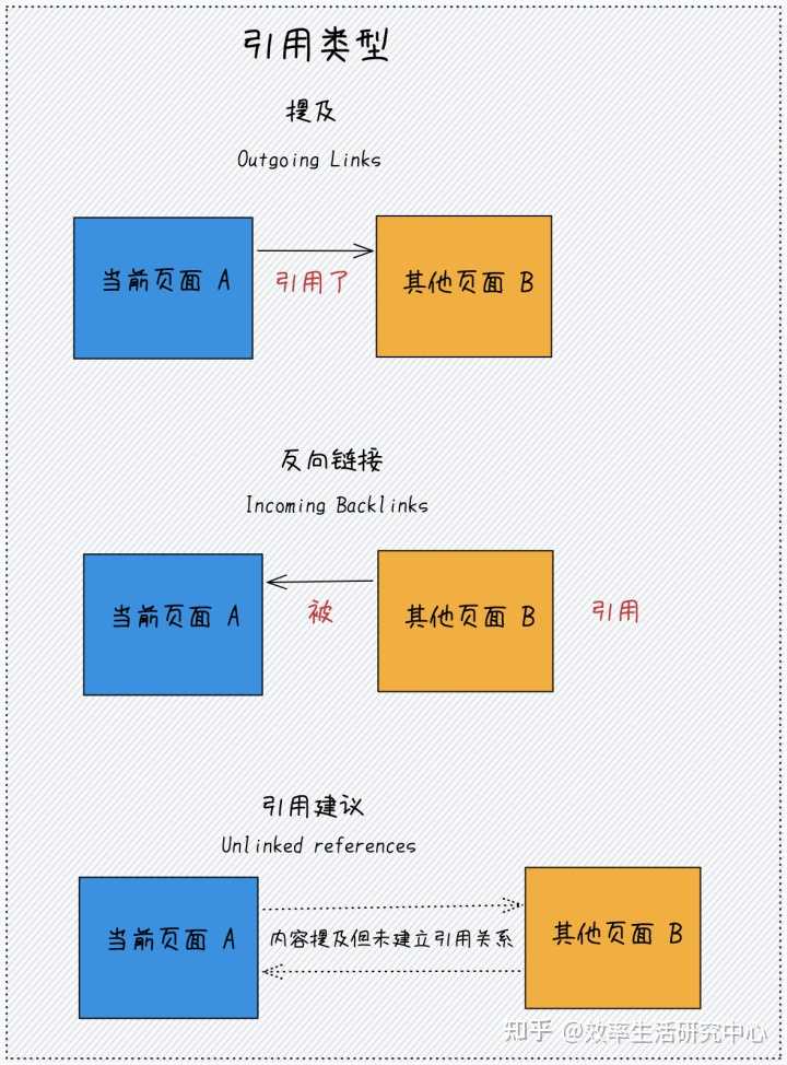 触点笔记标签分类与双向链接功能演示