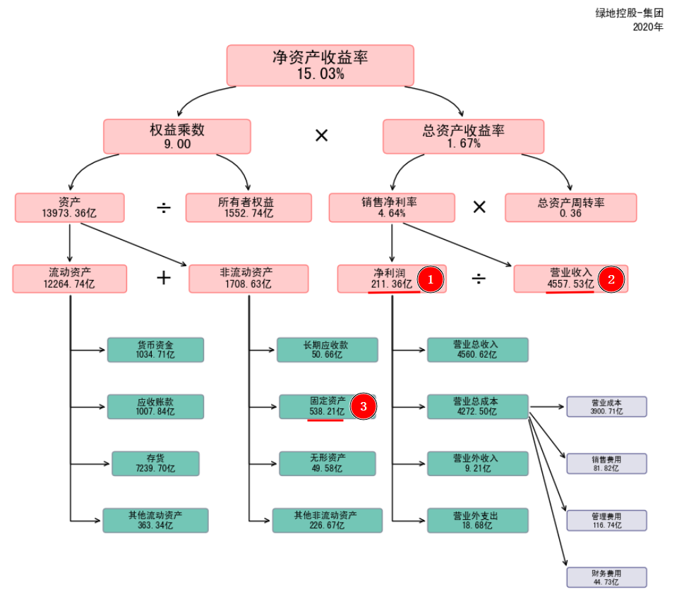 逗号常见错误示例分析配图