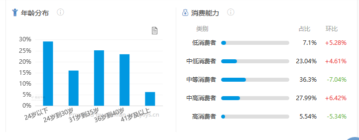 虎宝管家数据报表社区运营效率分析