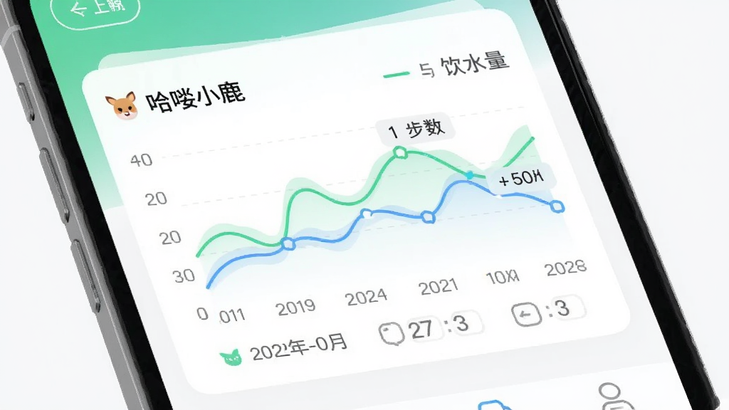 手机应用界面展示哈喽小鹿的健康数据周趋势图,折线图用绿色和蓝色线条区分步数与饮水量,背景为白色卡片,图表下方有日期标注,界面风格简洁现代,画面干净清晰