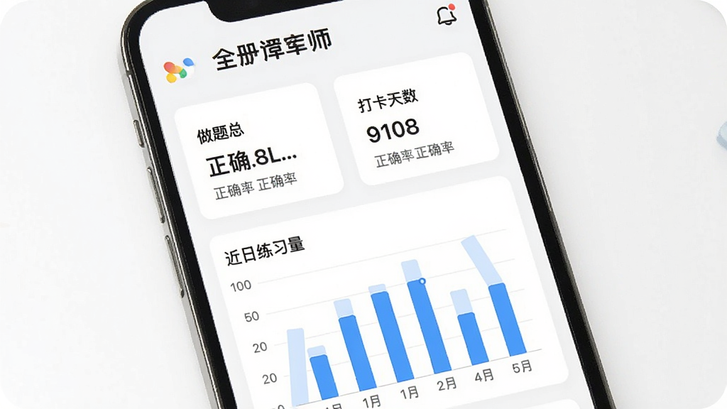 注册税务师全题库学习记录页面,手机屏幕显示数据统计图表,包含做题总数正确率打卡天数等数字卡片,下方有柱状图展示近七日练习量,界面风格现代简洁,背景为白色,画质清晰,干净无多余元素