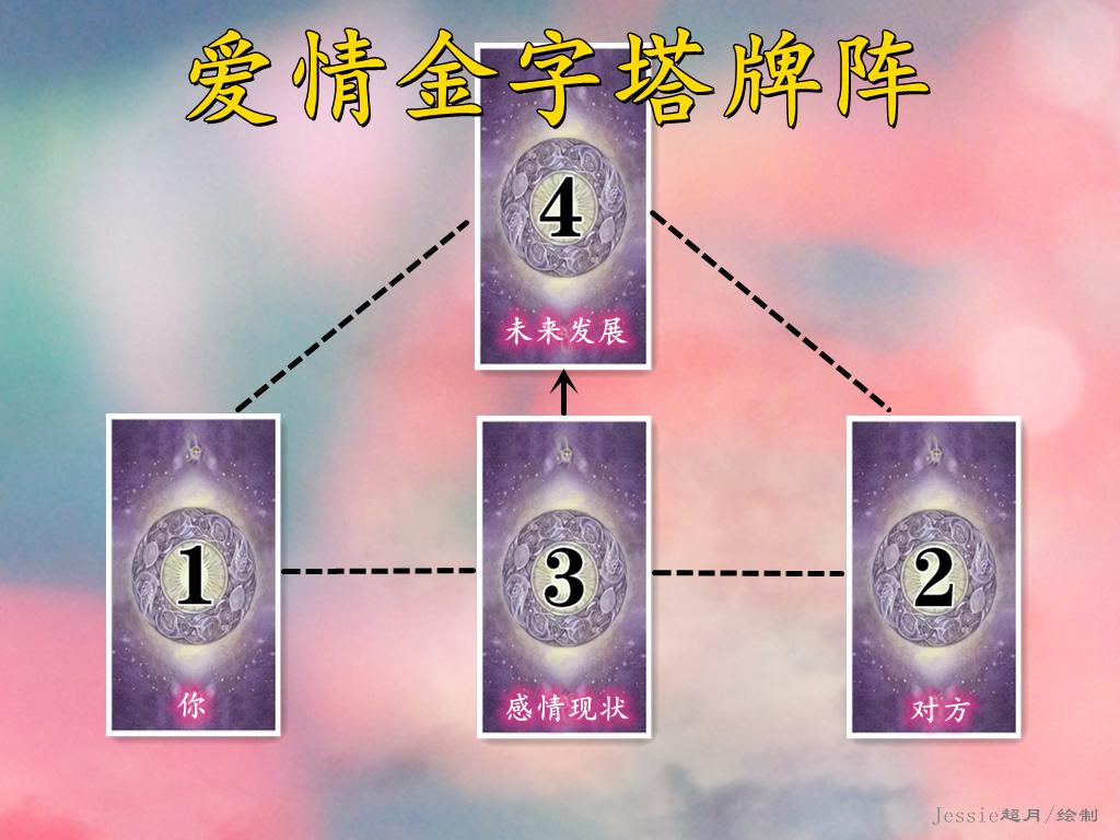 问问塔罗 安卓版 牌阵界面