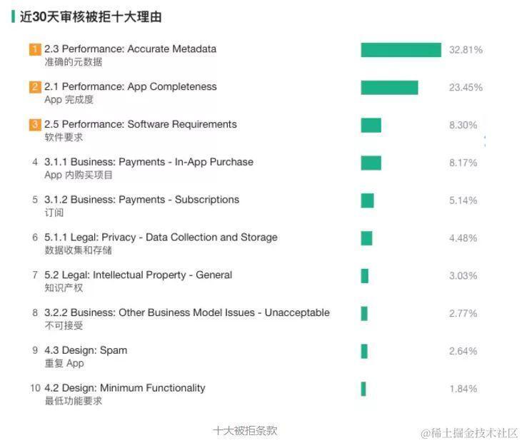 安卓iOS(安卓ios)通用应用挑选避坑指南