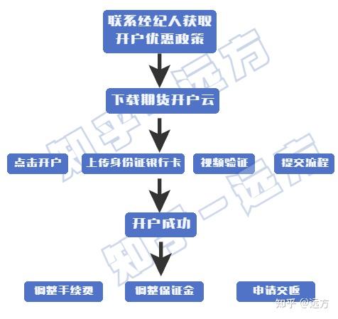 ��̩�����ڻ��ͻ�����̸�������Ż��뿪��ע��������ͼ
