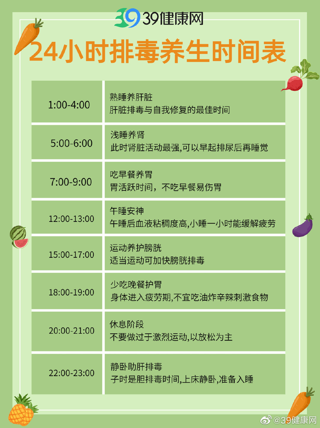 健医园养生日常饮食作息调整真实经验分享