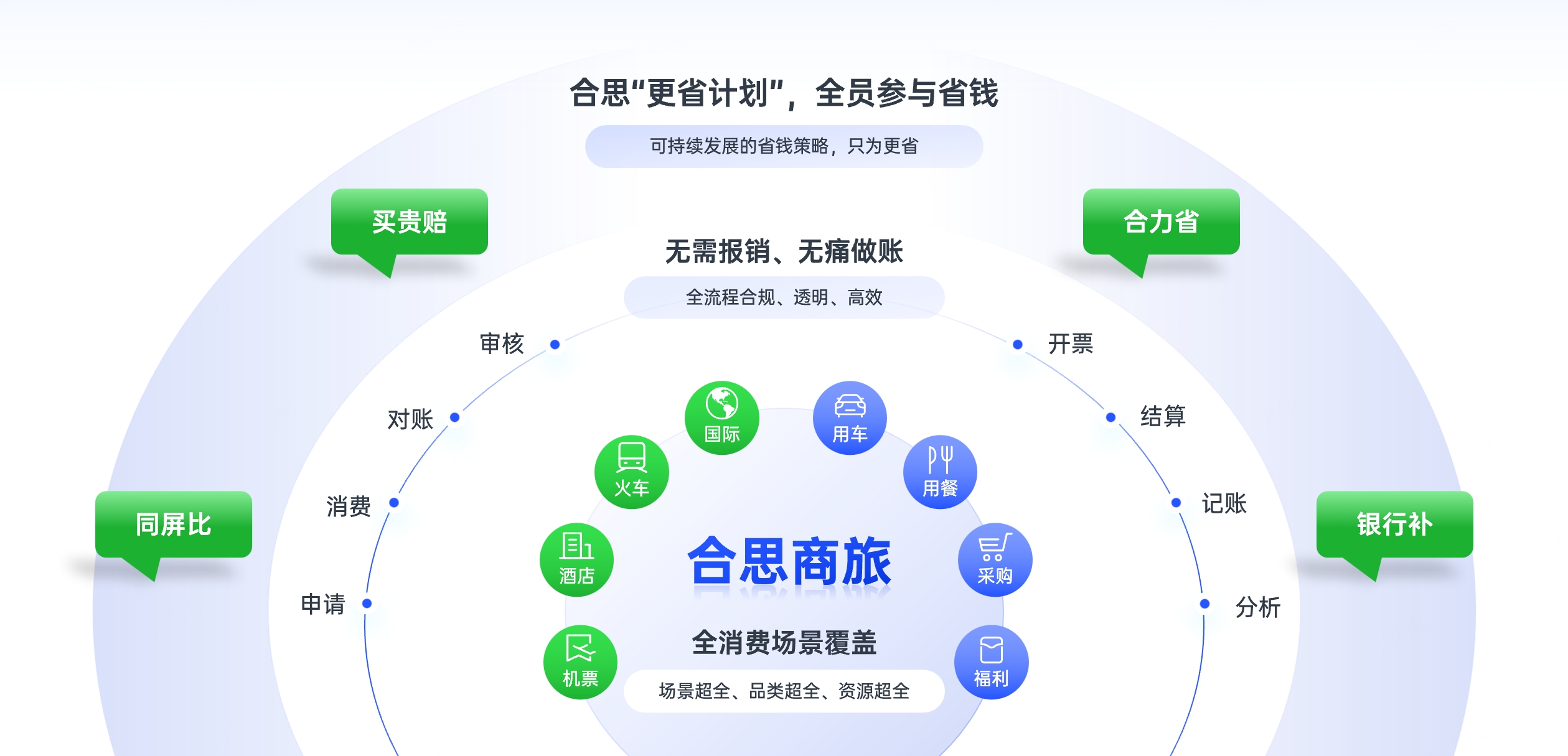 旅通卡合作商户消费场景 配图