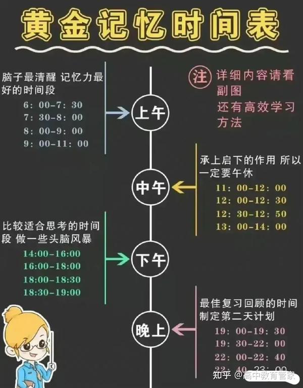 云禾学长高效学习方法 时间管理与记忆技巧配图
