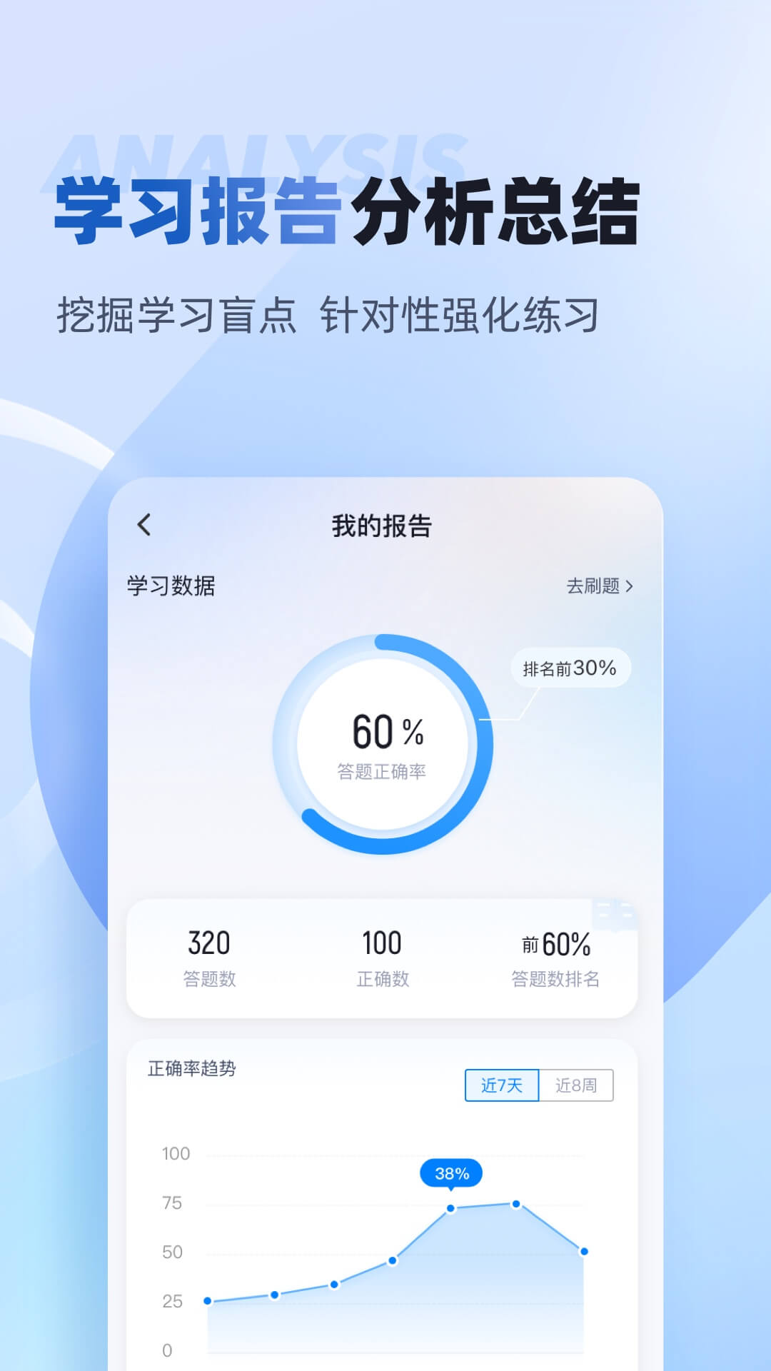职教高考题库安卓版章节练习界面截图
