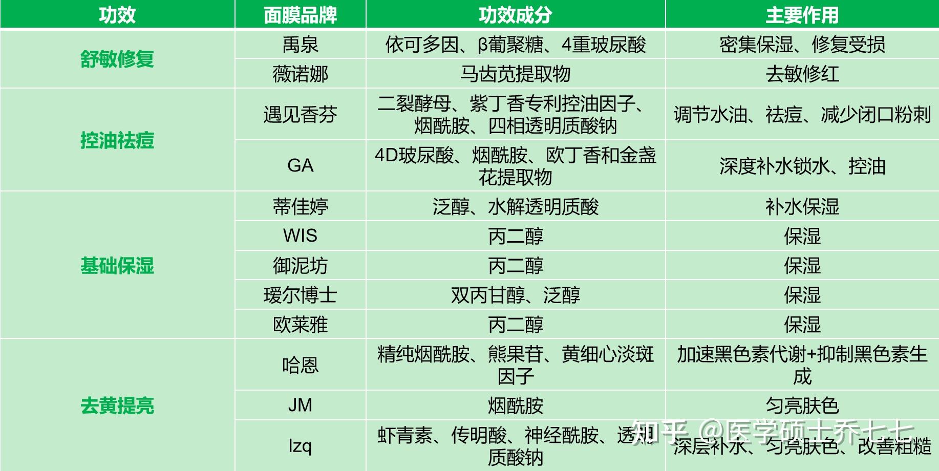 面膜识鉴客户端下载 成分查询 备案查询功能演示图