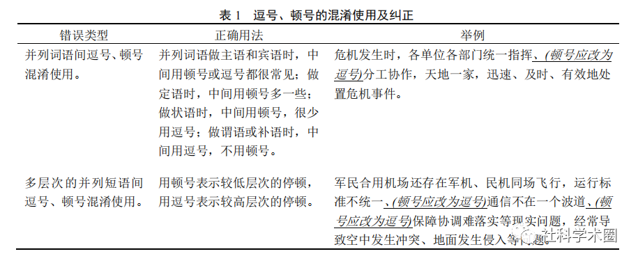 逗号常见错误用法对比 写作标点配图