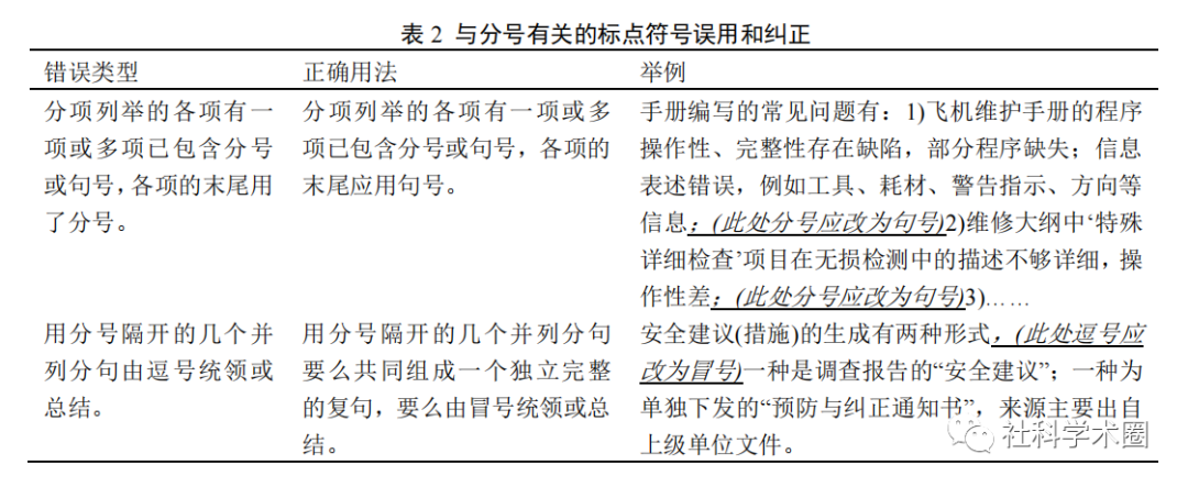 逗号用法大全及常见错误解析 标点符号使用场景配图