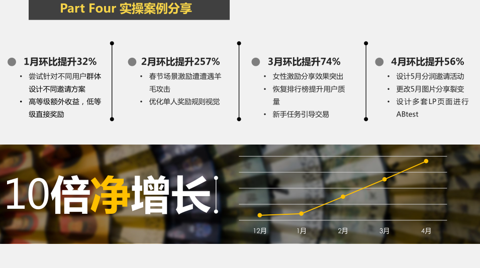 领客100提升获客效率的实操方法分享配图
