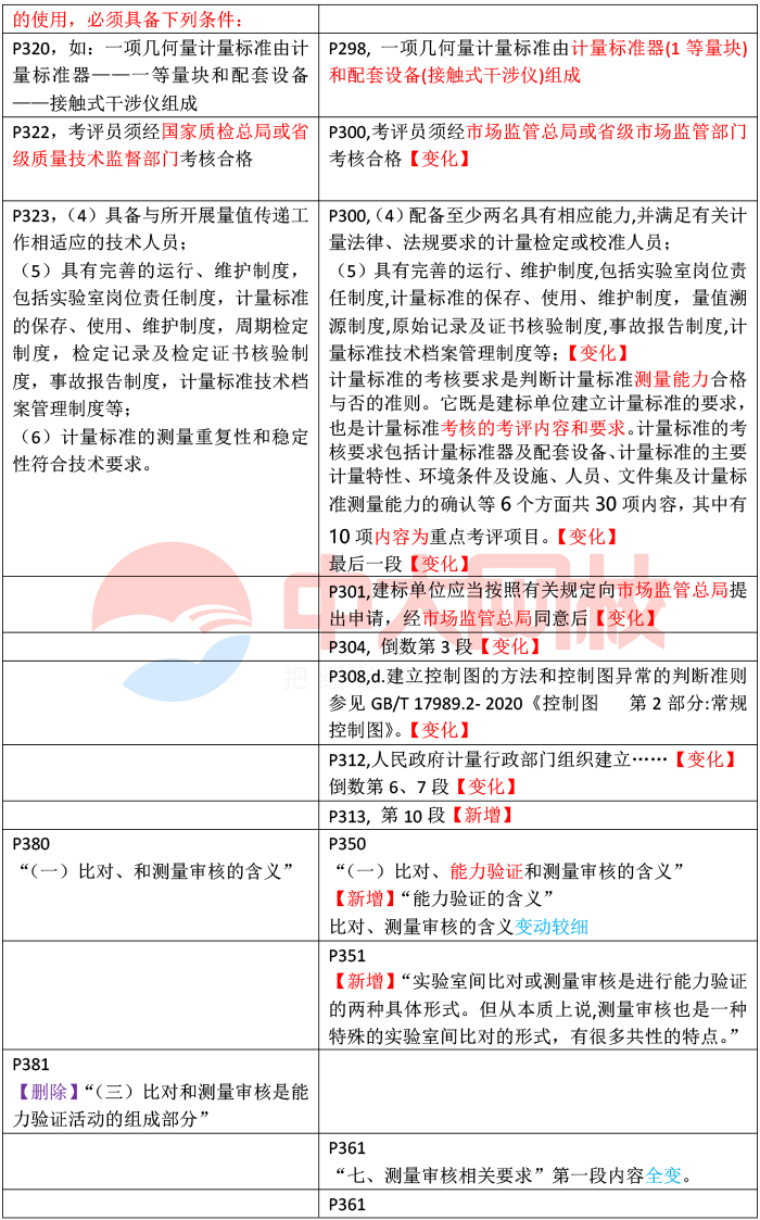 一二级计量师考试科目 计量法律法规 测量数据处理 案例分析