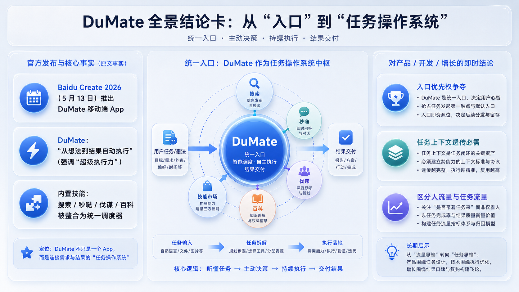 百度搭子 找靠谱搭子一起玩的经验分享配图