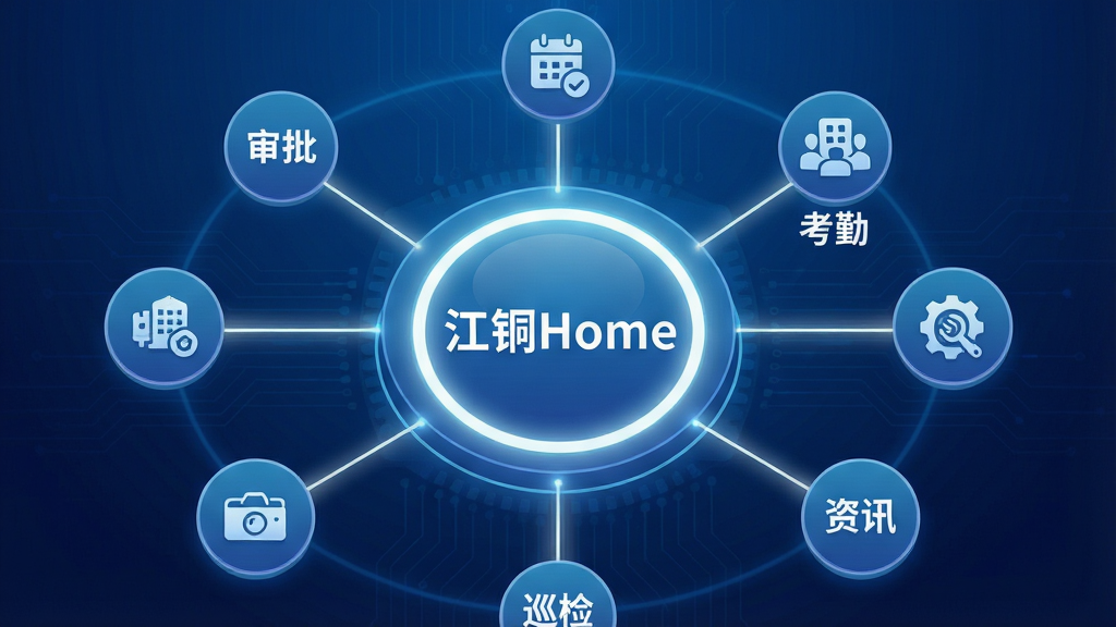 一张展示江铜Home统一移动门户概念的AI生图,画面中心是一个发光的圆形入口图标,图标内嵌“江铜Home”文字,周围环绕着代表不同业务模块的小图标(审批、考勤、通讯录、资讯、巡检、培训),所有图标通过光线与中心连接。布局采用放射状环绕构图,背景为深蓝色科技感渐变,带有细微电路板纹理。风格为扁平化科技插画风,细节上图标线条简洁,光效柔和,文字使用白色中文标注。画质高清、干净、无多余元素,整体呈现高效集成的视觉感受。