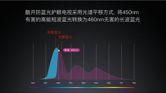 萤屏护眼模式蓝光测试对比实拍图