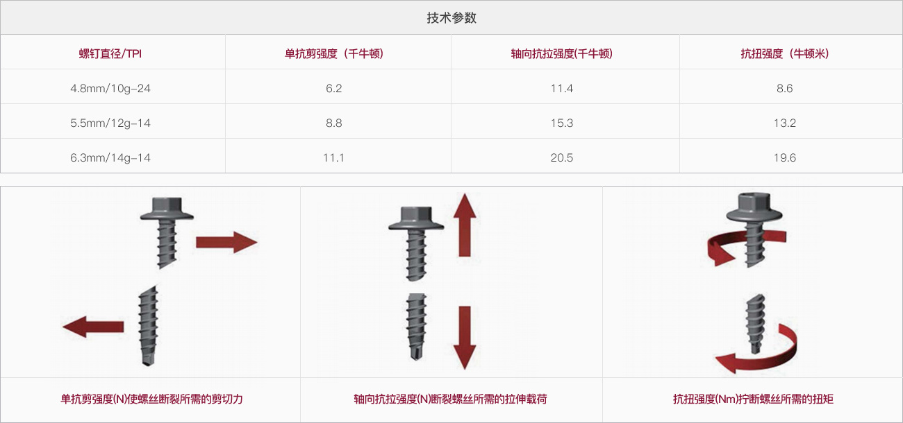 螺丝多多选型避坑 螺丝驱动方式与强度等级对比图