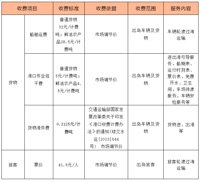费曼岛船票购买与登岛路线