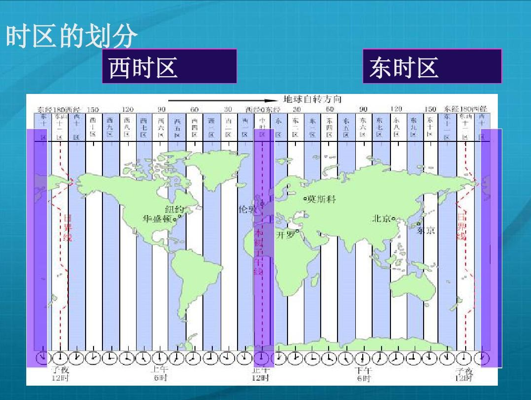 小时差 手机世界时钟 夏令时时区对照表