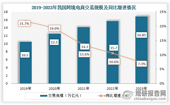 新商路 跨境电商流量推广与数据分析配图