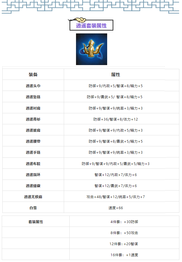 逍遥浪人风云万象版本万象套装备属性对比图