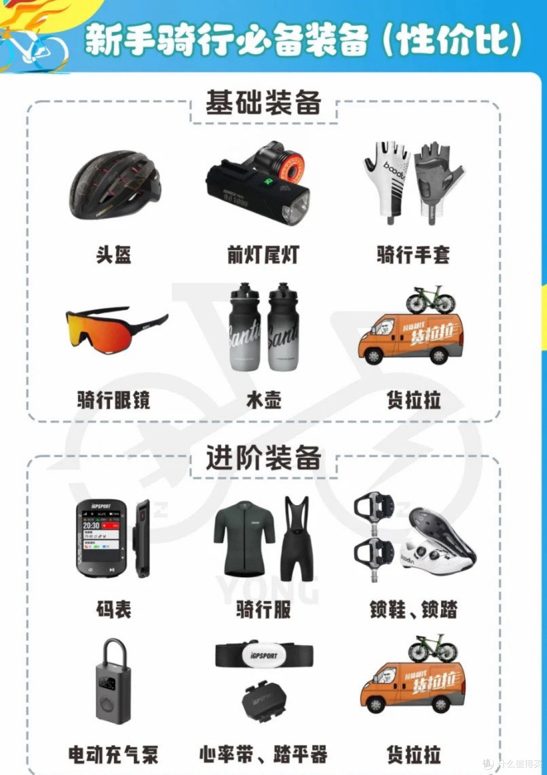 WHEELTOP(轮峰骑行)装备全家福 头盔骑行服手套码表实拍图