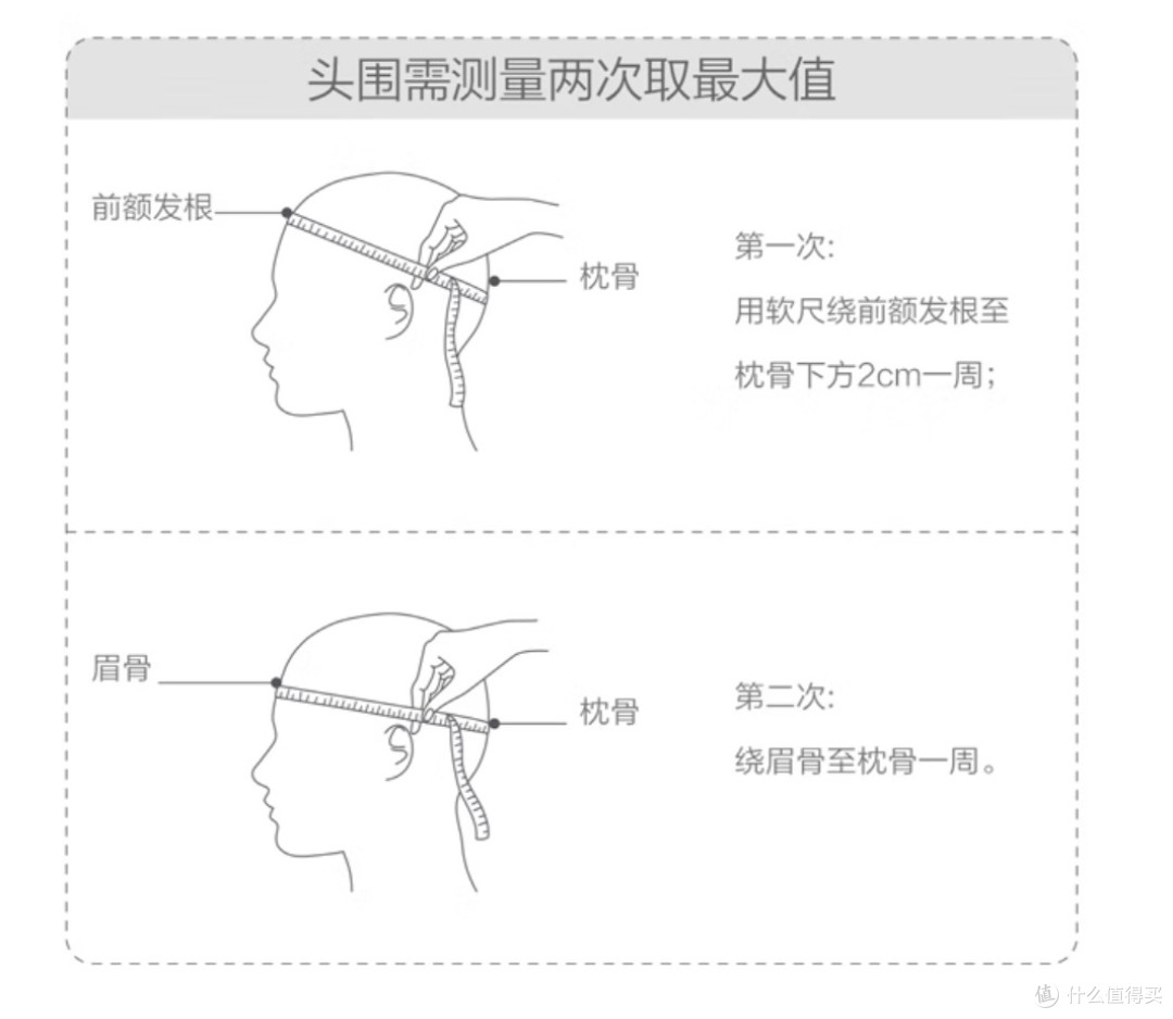 WHEELTOP(轮峰骑行)头盔佩戴效果 头围测量示意图