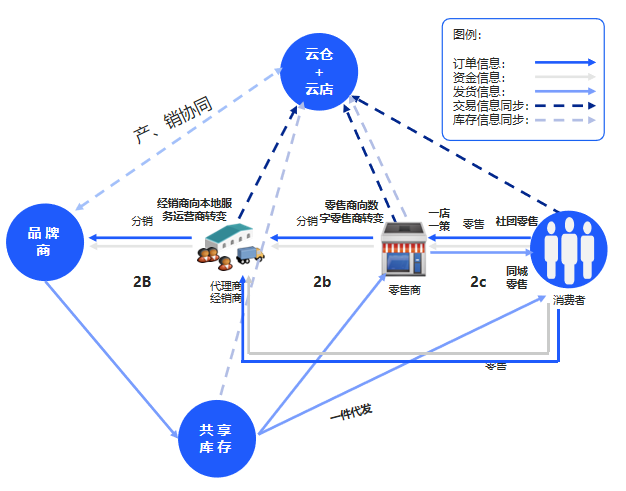驿批发货源渠道怎么判断厂家直供