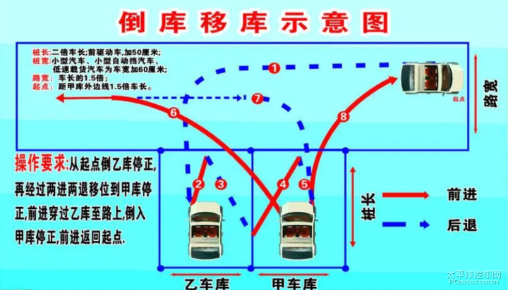 特种车驾驶训练倒车移库与复杂路况应对技巧