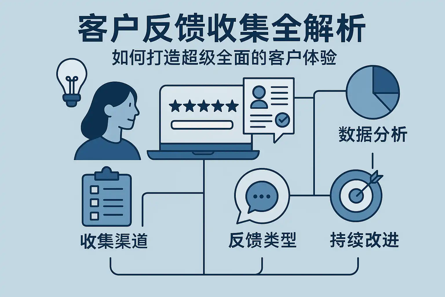 易云咨询师真实评价解析 用户反馈 服务体验 靠谱吗