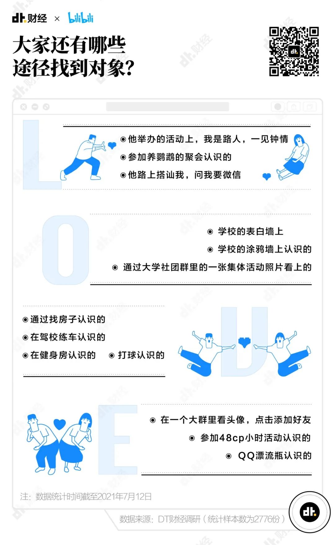 恋爱百科 第一次约会注意事项脱单
