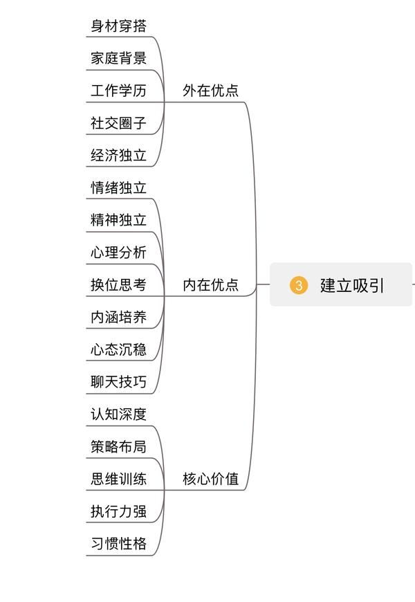 恋爱百科 脱单心态调整方法