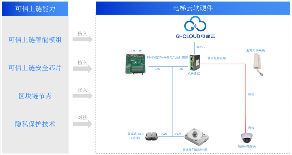 新时达电梯云app下载后登录界面与账号绑定操作示意