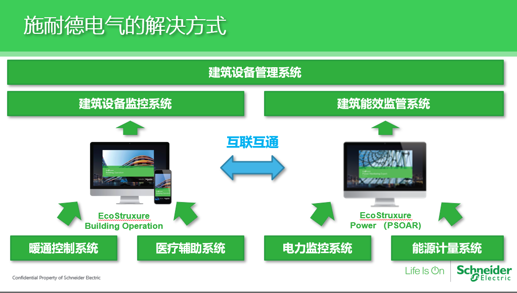 EcoStruxure Power Device App智能配电管理手机端界面功能总览